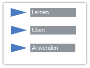 Lernen, Üben, Anwenden